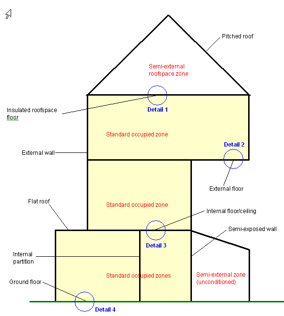constructions diagram